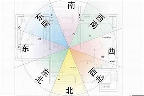 坤为地感情 房子格局風水